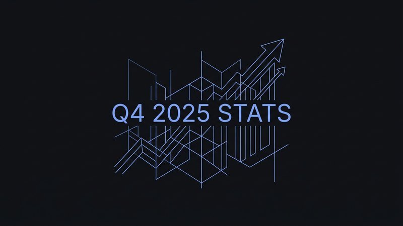 Q4 2025 market statistics